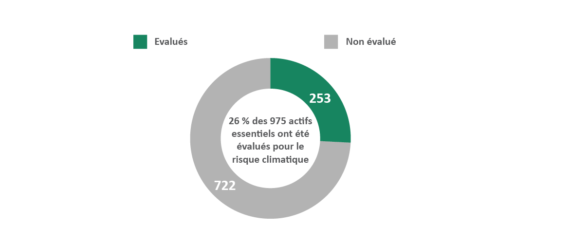 Graphique 6. Version textuelle en bas