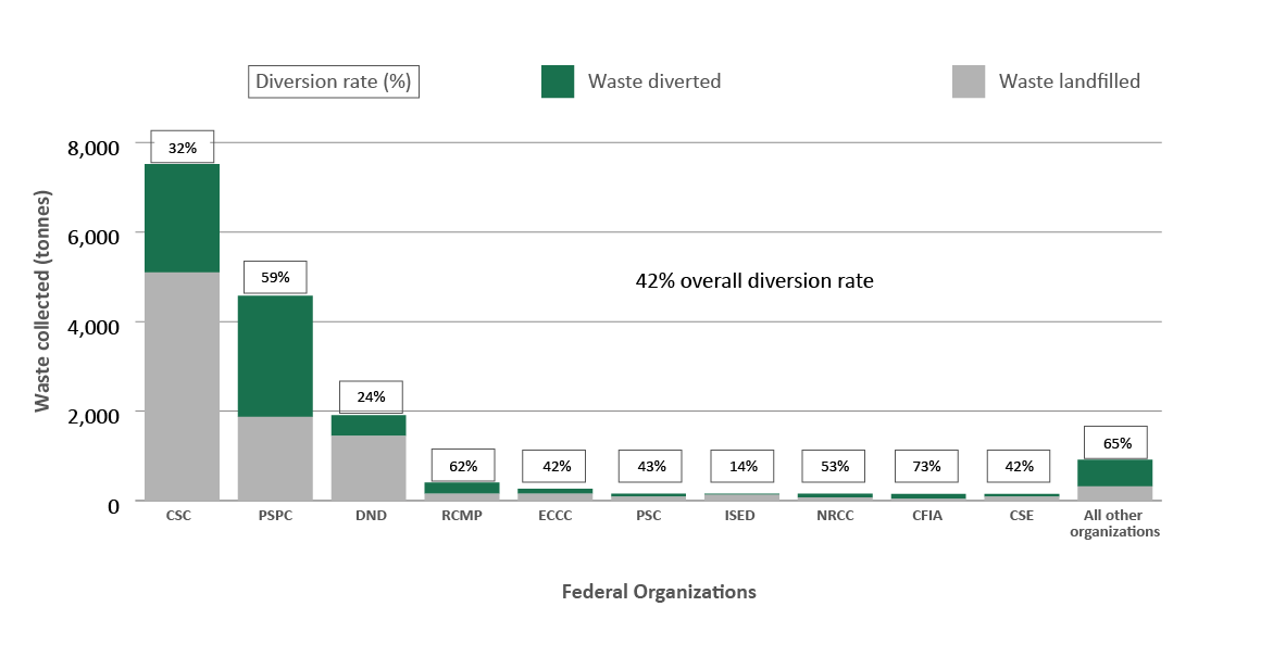 Figure 8. Text version below