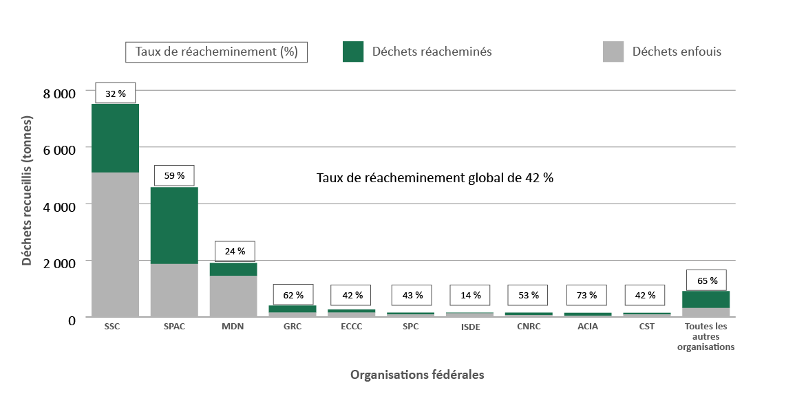 Graphique 8. Version textuelle en bas