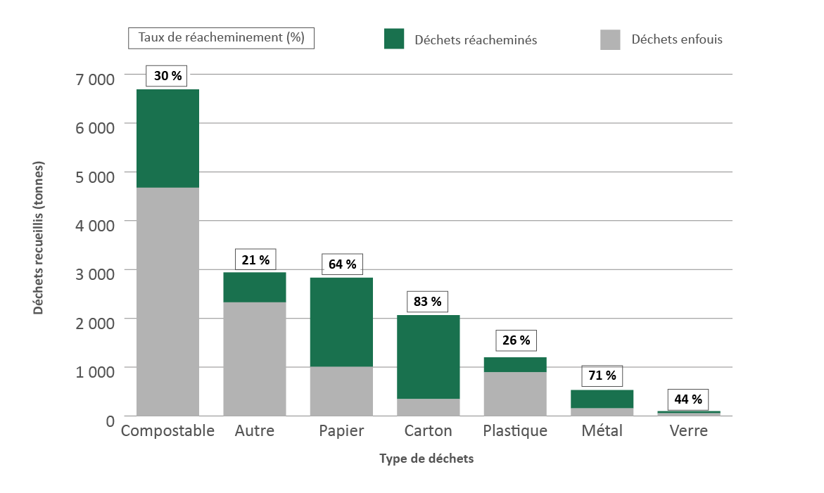 Graphique 9. Version textuelle en bas