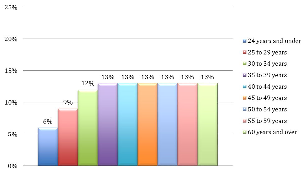 Focus on Discrimination Canada.ca