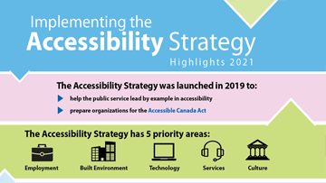Infographic: Implementing the Accessibility Strategy – Highlights 2021