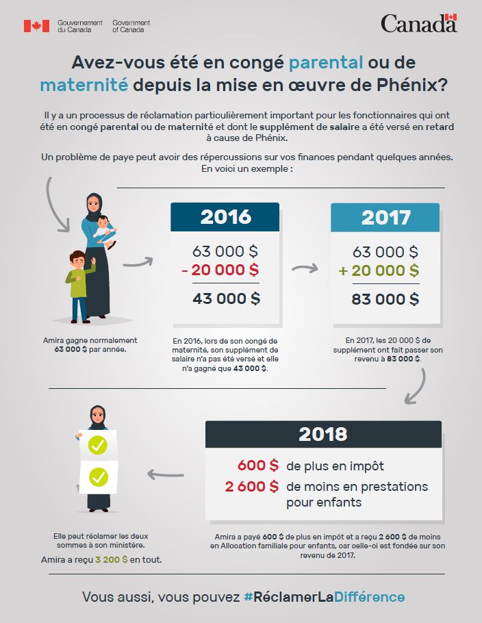 Infographie sur le congé parental ou de maternité