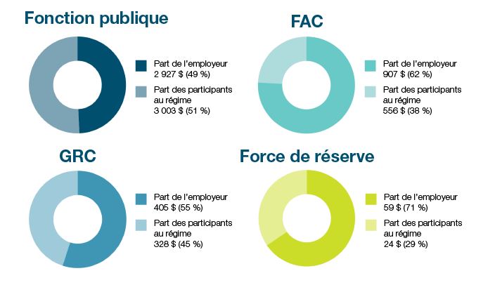 Version textuelle ci-dessous :