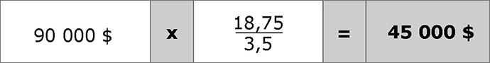 Exemple du calcul d’un salaire moyen rajusté (temps partiel jusqu’à la MMGP). Version textuelle ci-dessous: