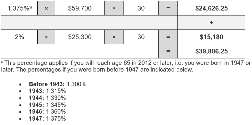 retirement-income-sources-canada-ca