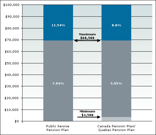 retirement-income-sources-canada-ca