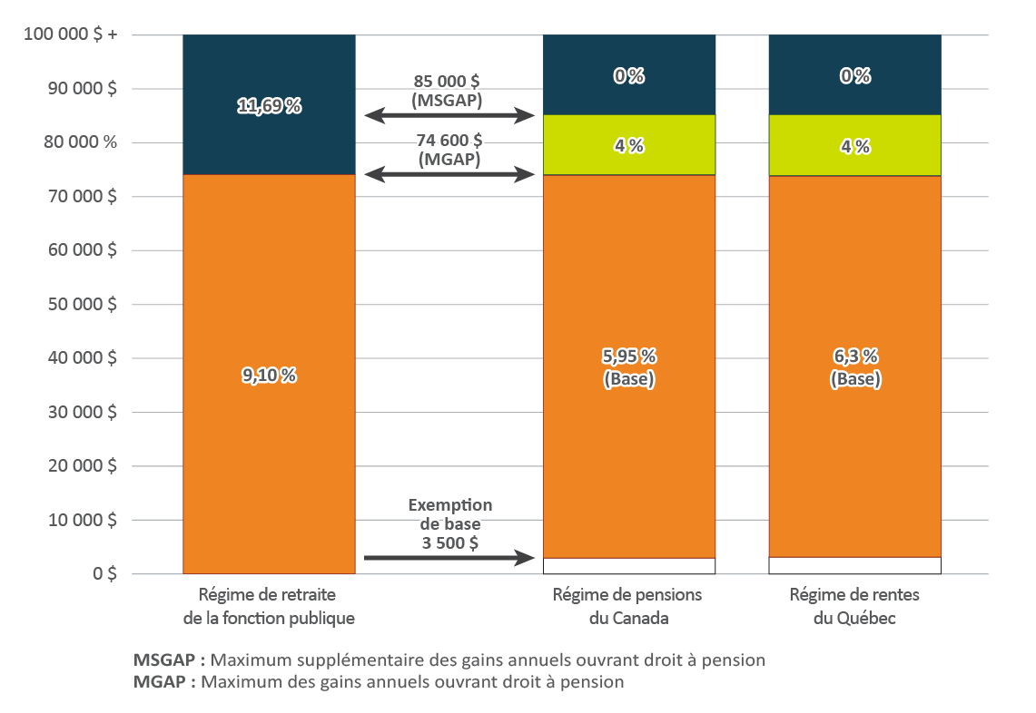 Graphique 1. Text version below
