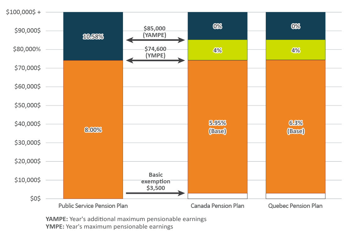Figure 2. Text version below