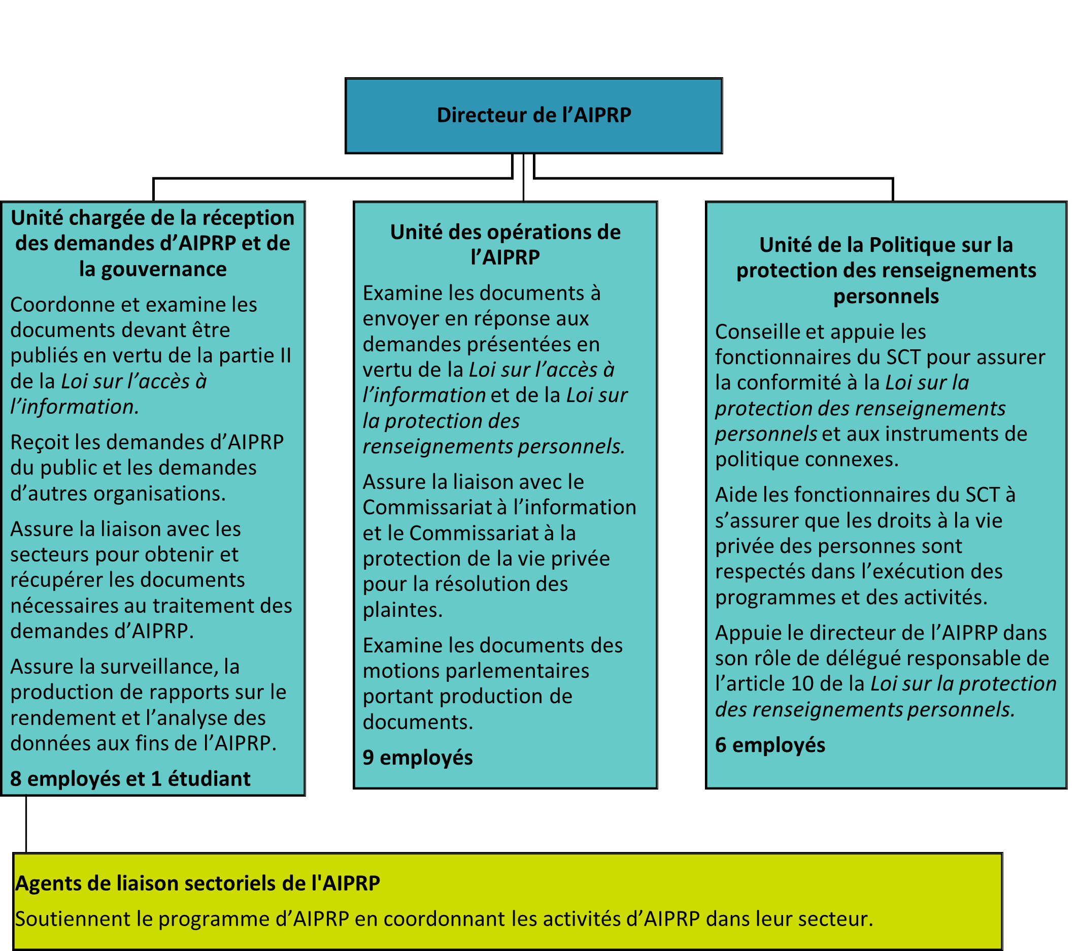 Version textuelle ci-dessous: