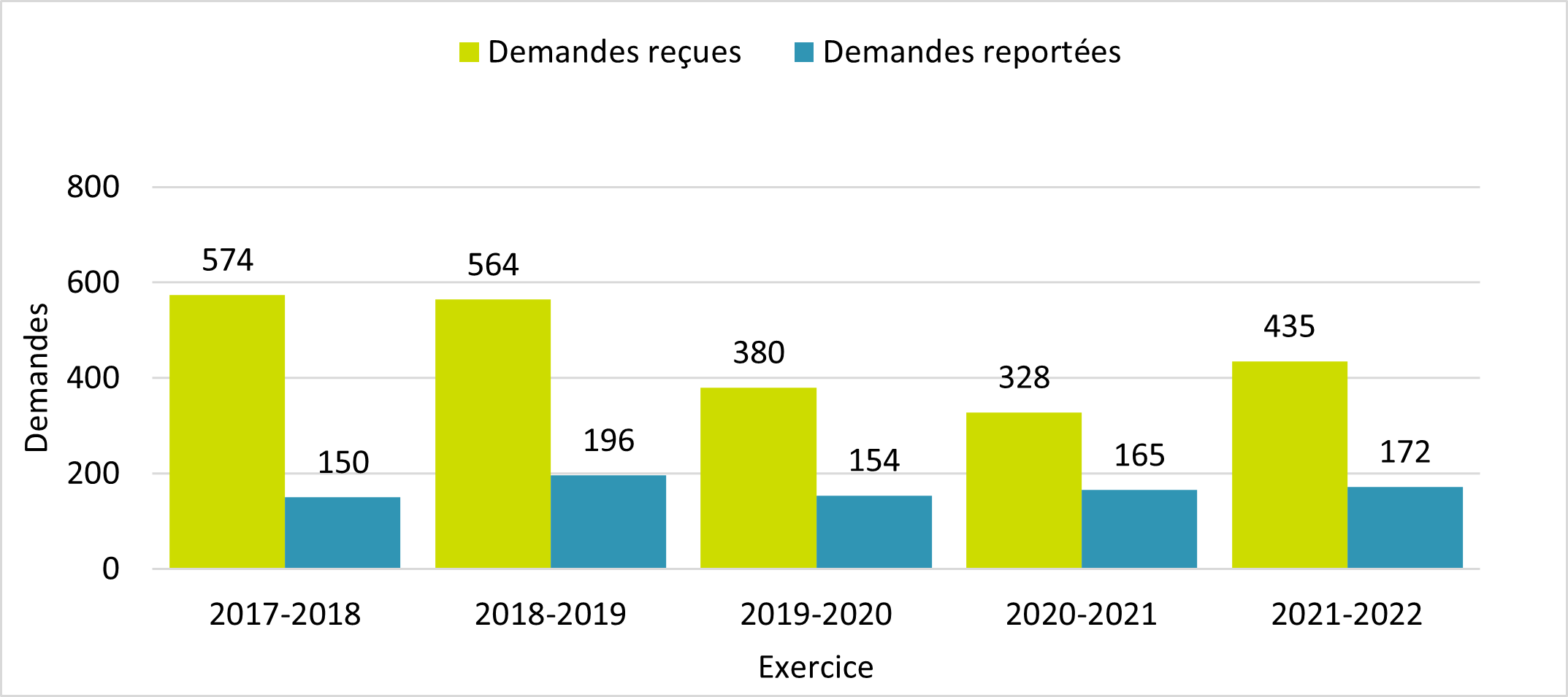 Version textuelle ci-dessous: