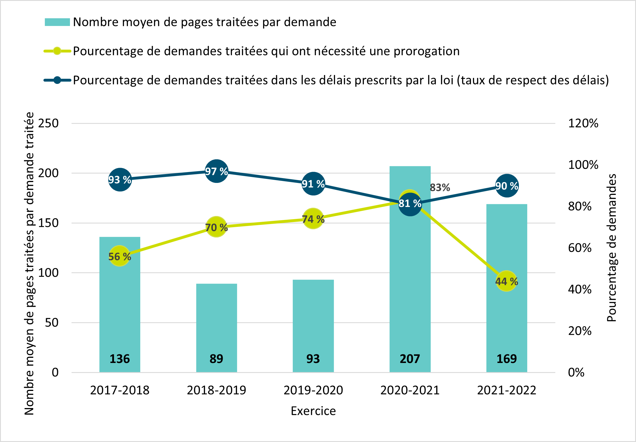 Version textuelle ci-dessous: