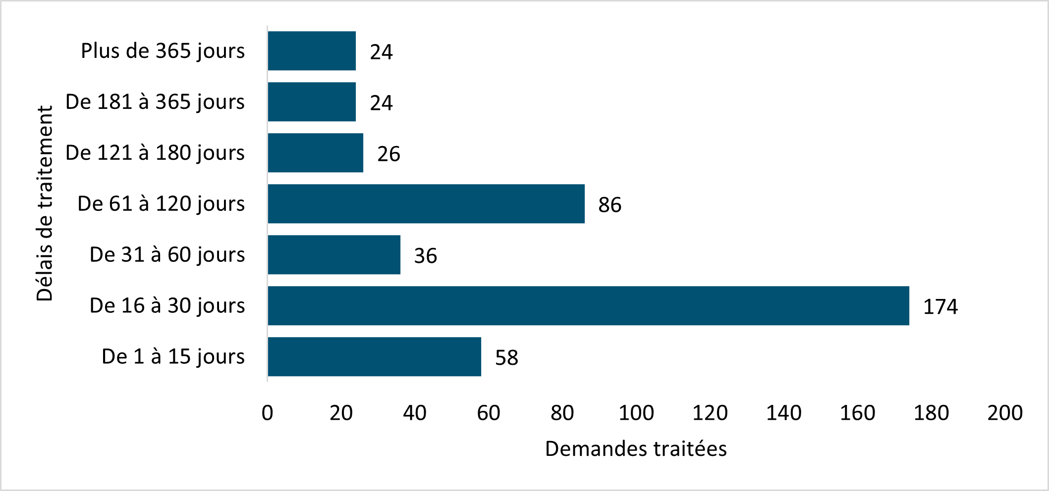 Version textuelle ci-dessous: