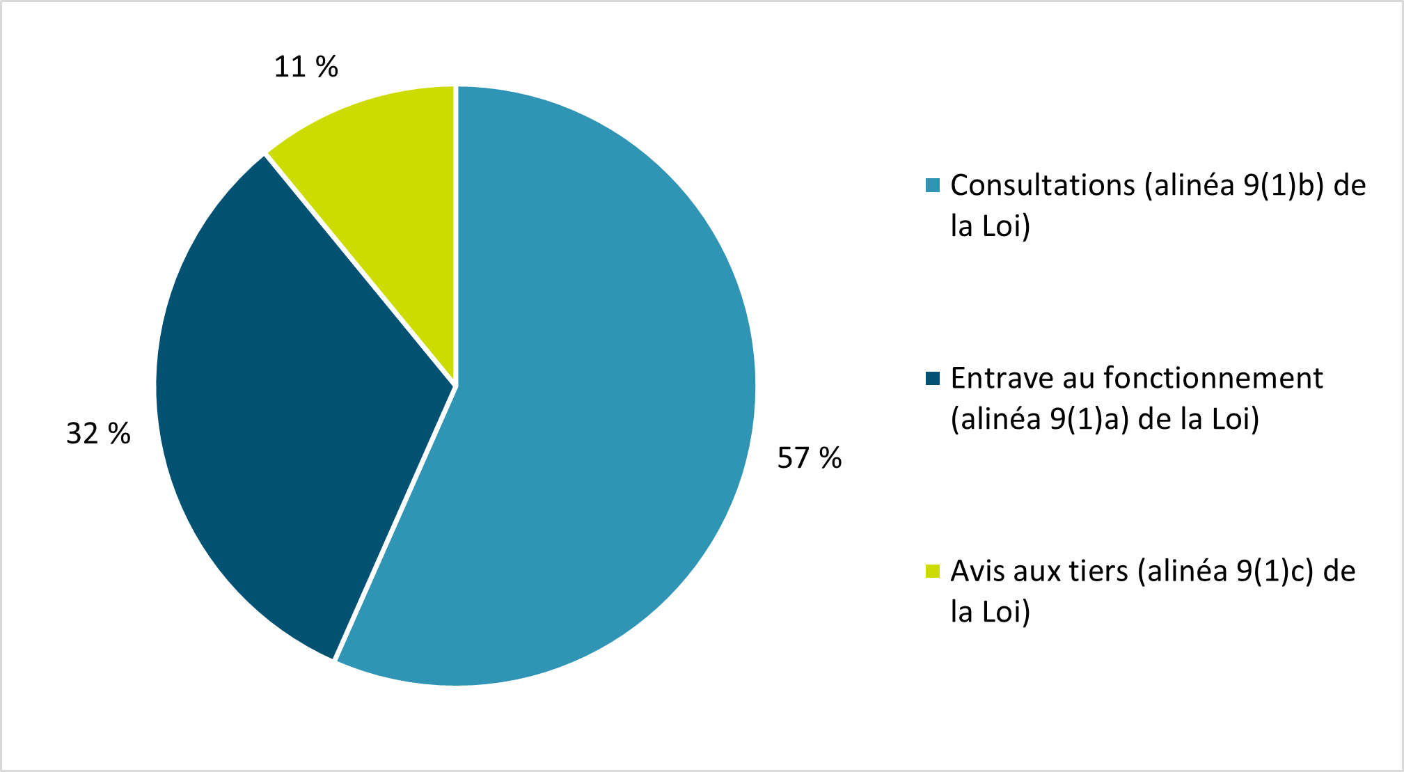 Version textuelle ci-dessous: