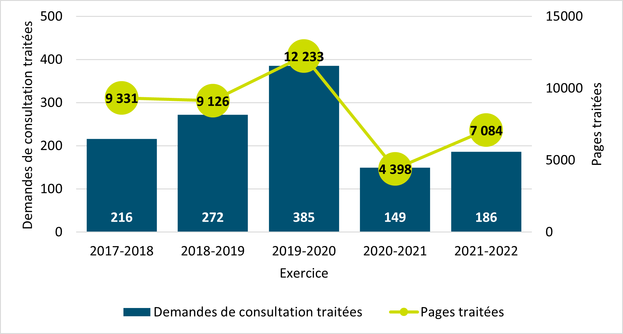 Version textuelle ci-dessous: