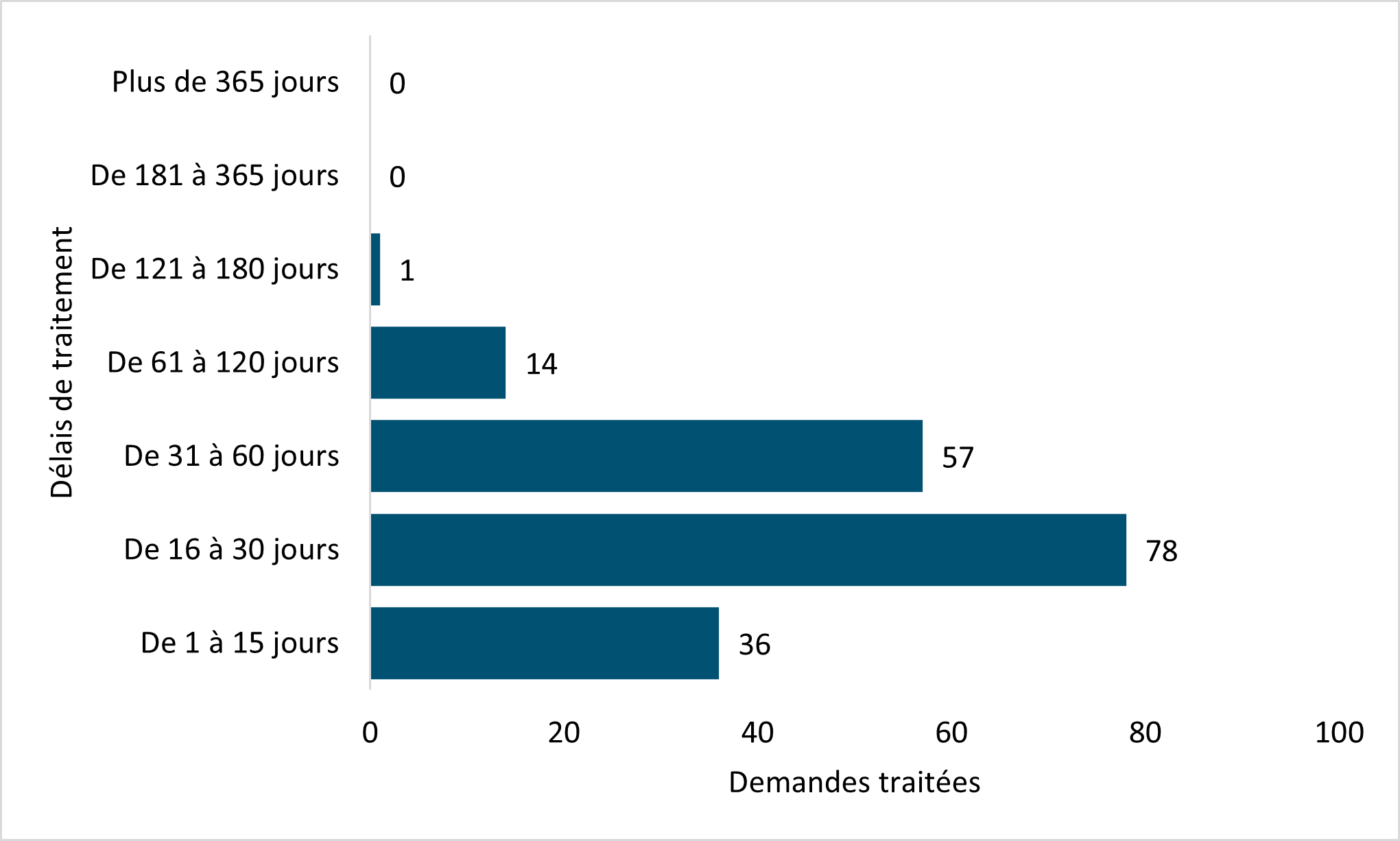Version textuelle ci-dessous: