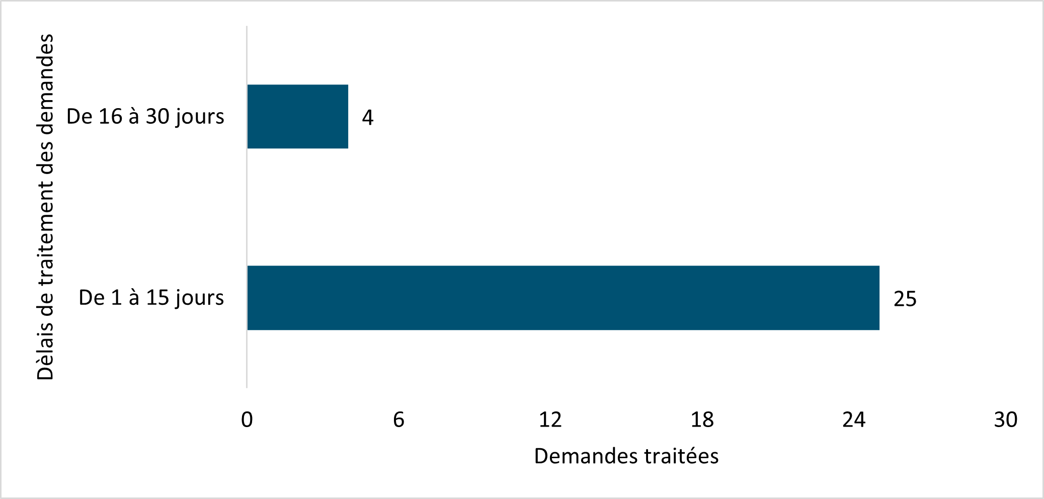 Version textuelle ci-dessous: