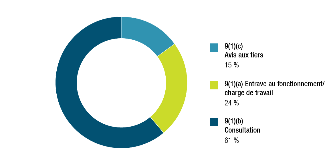 Figure 10. Version textuelle en bas