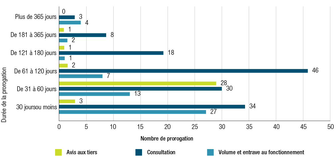 Figure 11. Version textuelle en bas