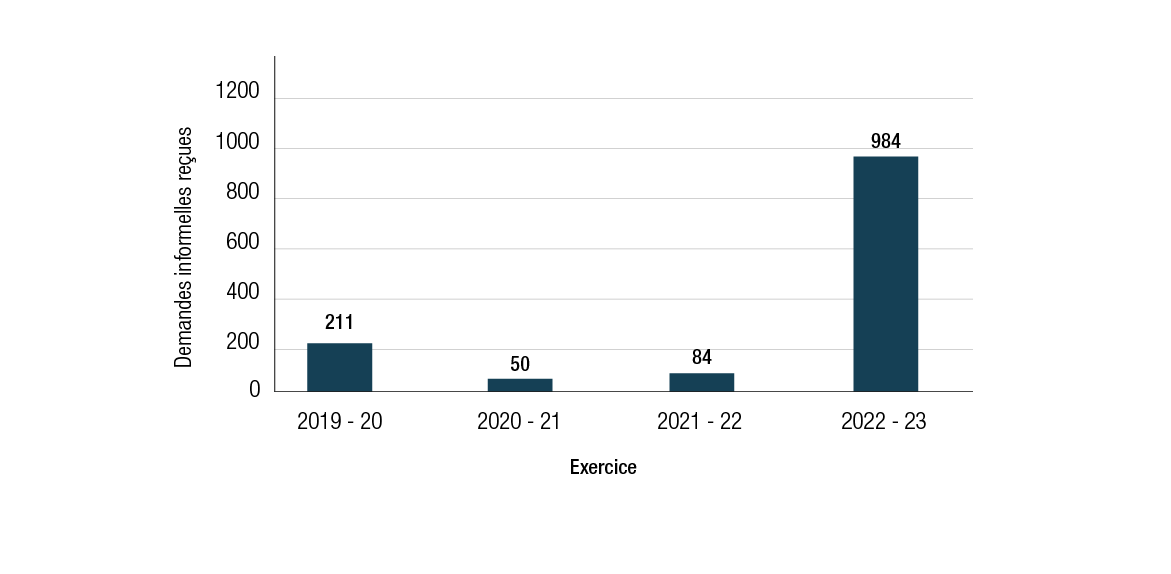 Figure 12. Version textuelle en bas
