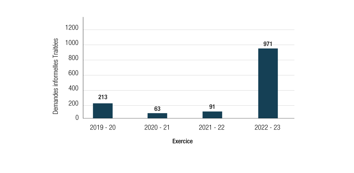 Figure 13. Version textuelle en bas