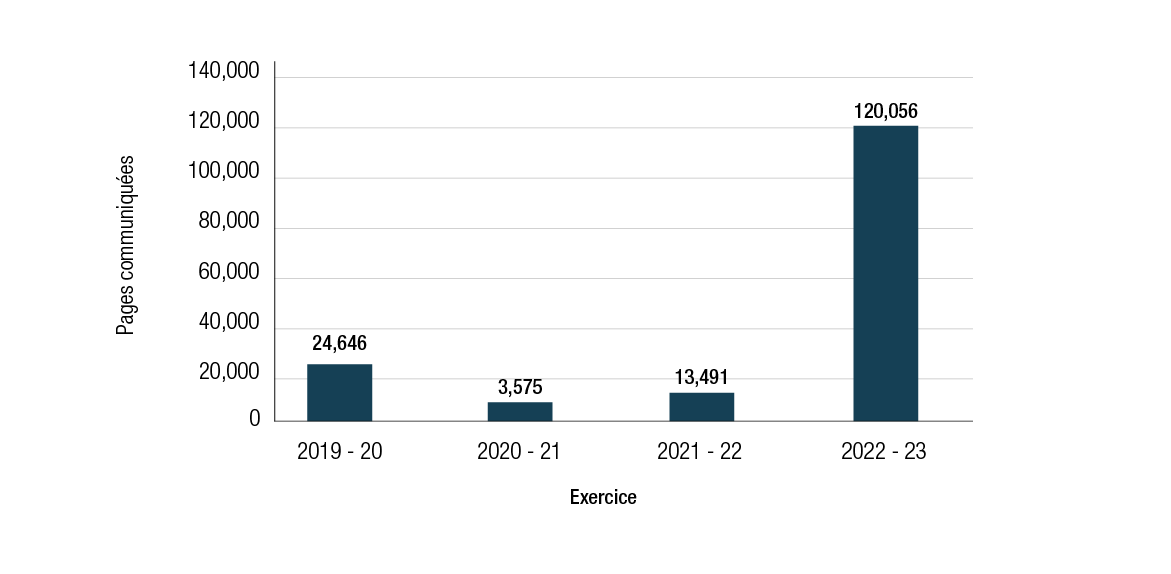 Figure 14. Version textuelle en bas