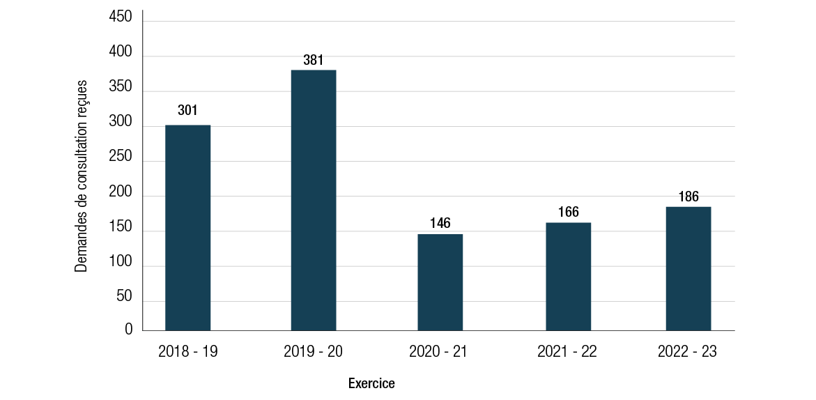 Figure 15. Version textuelle en bas