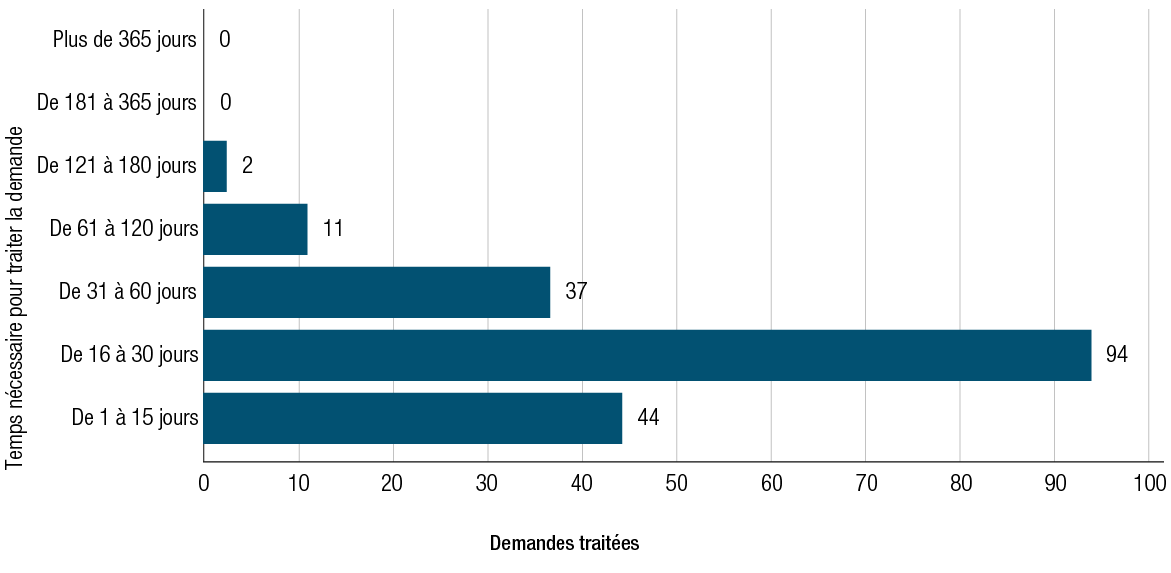 Figure 17. Version textuelle en bas
