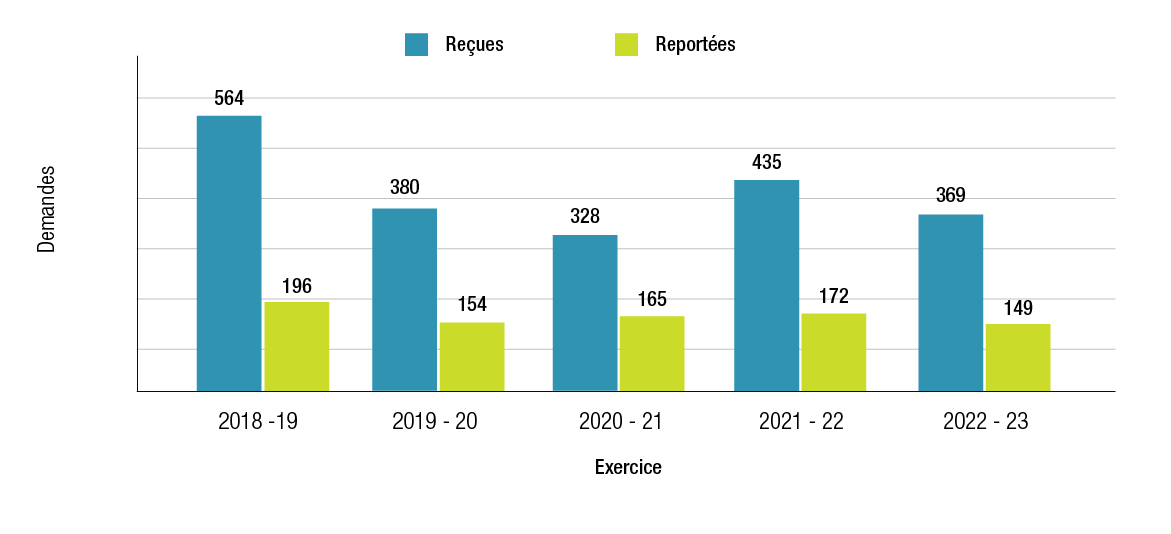 Figure 2. Version textuelle en bas