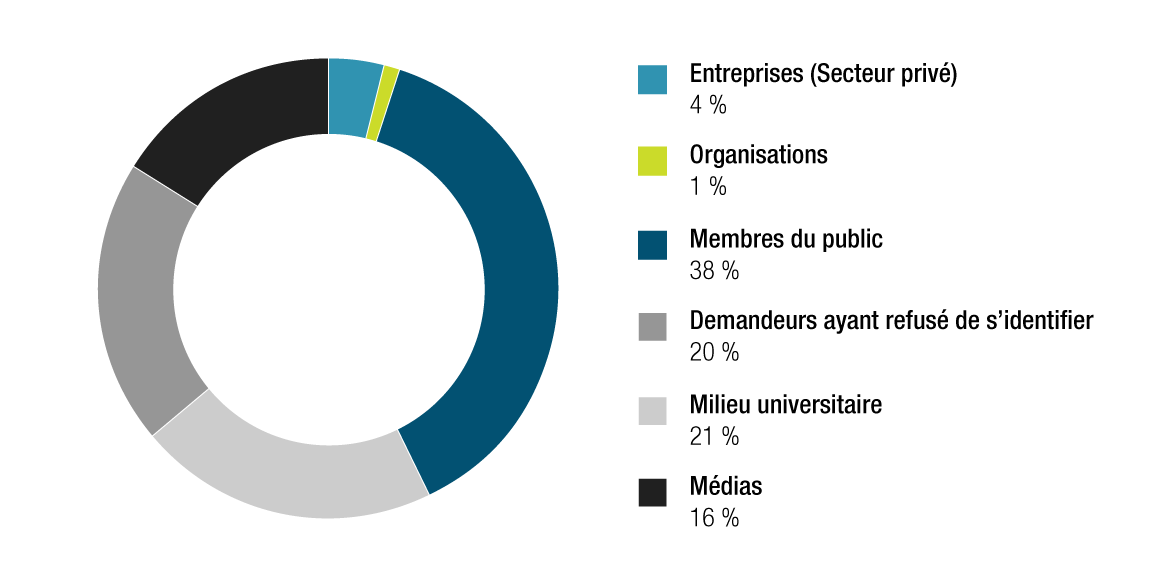 Figure 3. Version textuelle en bas