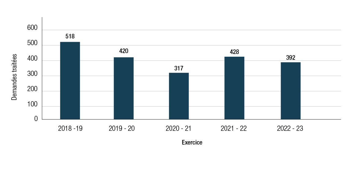 Figure 4. Version textuelle en bas
