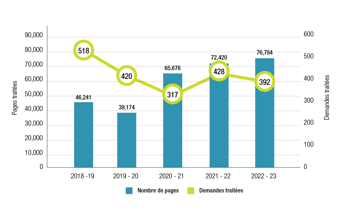 Figure 6. Version textuelle en bas