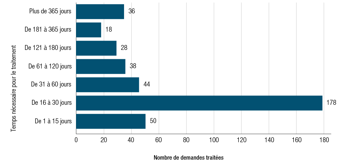 Figure 9. Version textuelle en bas