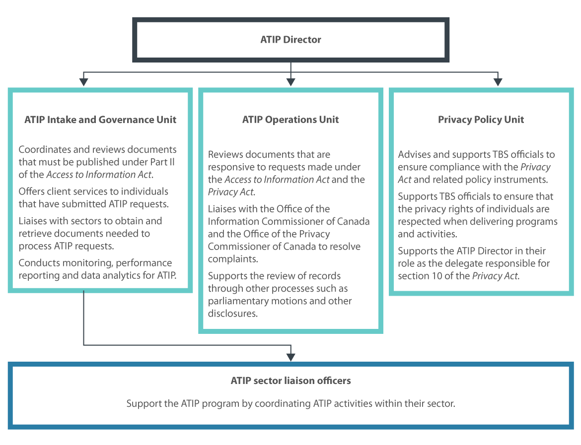 Figure 1. Text version below