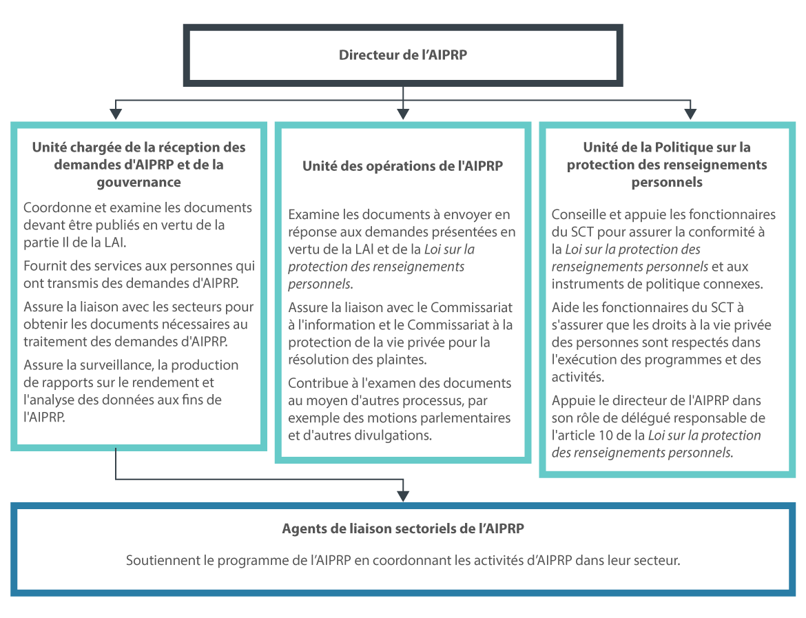 Figure 1. Version textuelle en bas