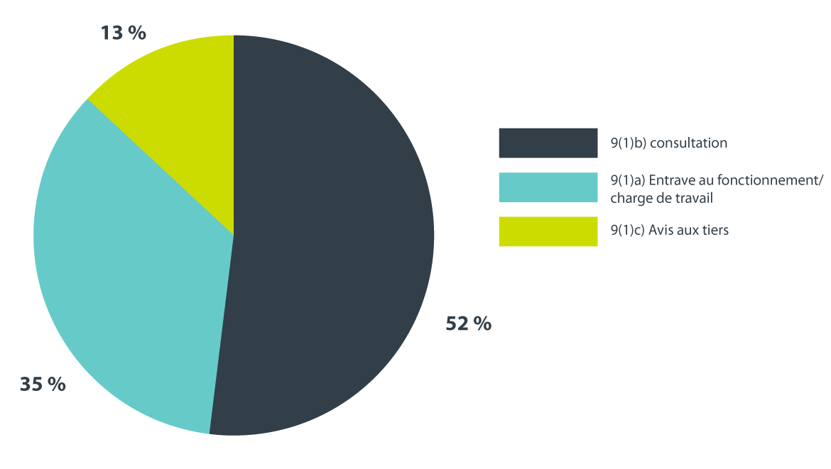 Figure 10. Version textuelle en bas