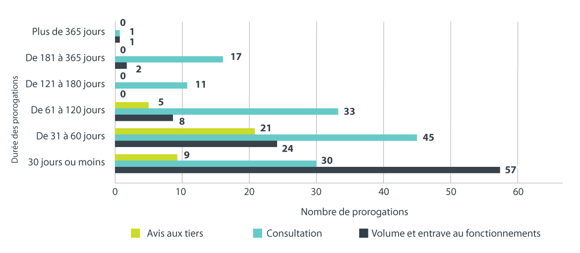Figure 11. Version textuelle en bas
