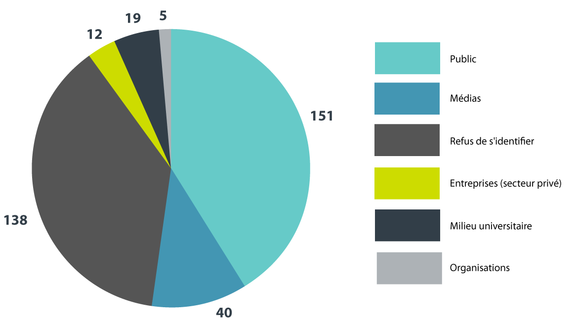 Figure 3. Version textuelle en bas