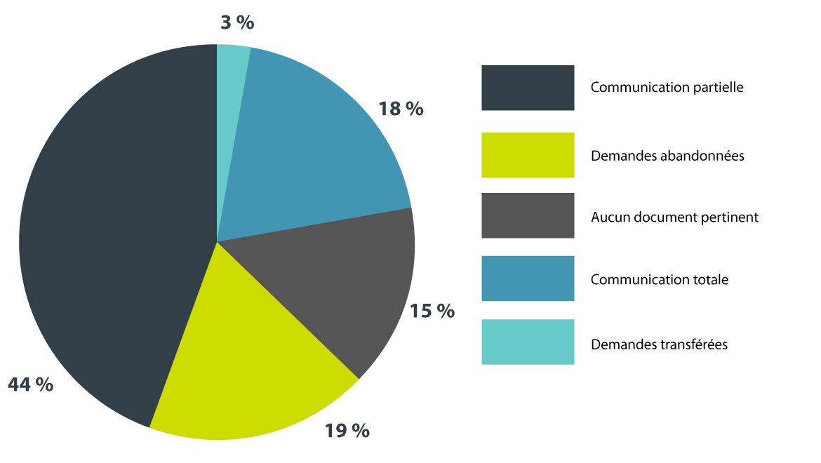 Figure 5. Version textuelle en bas