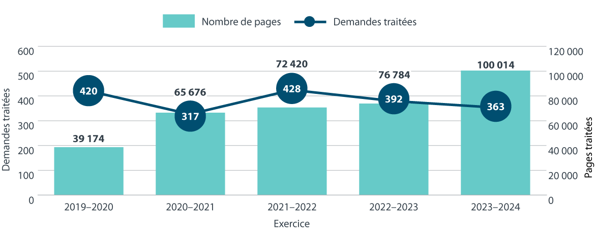 Figure 6. Version textuelle en bas