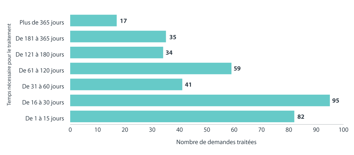 Figure 9. Version textuelle en bas