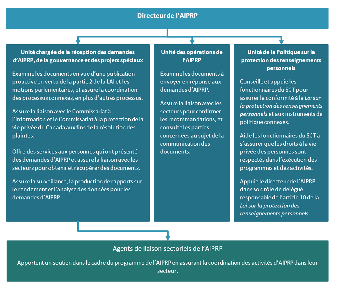 Version textuelle ci-dessous :