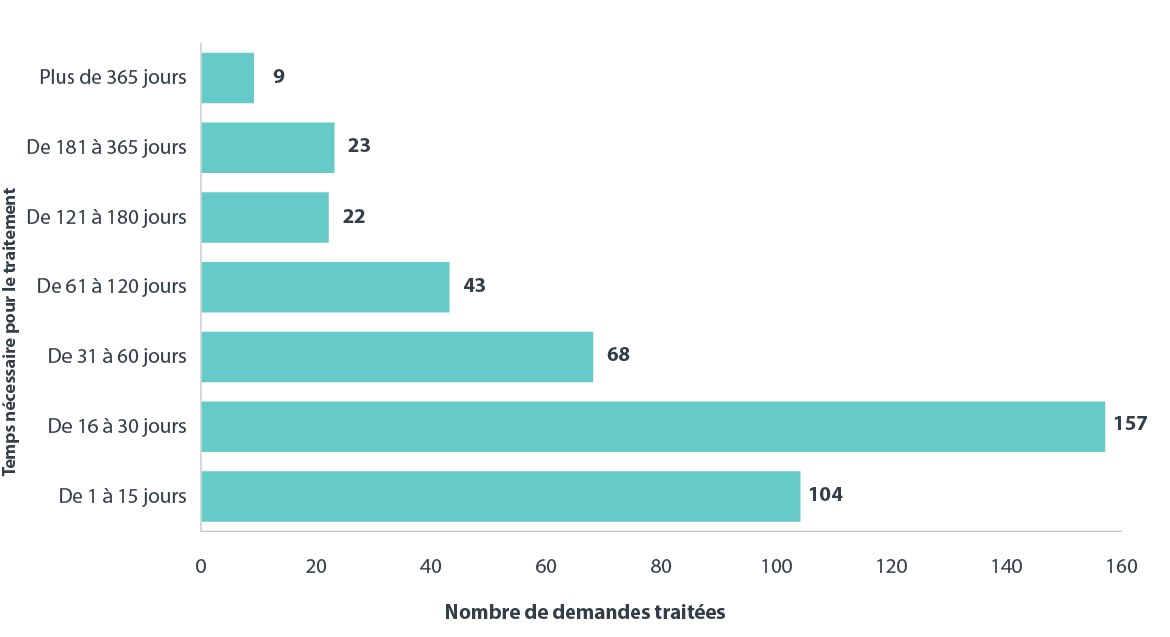 Version textuelle ci-dessous :
