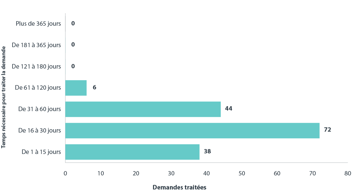 Version textuelle ci-dessous :