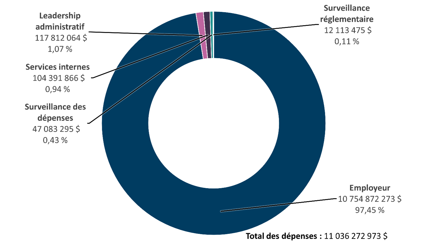 Version textuelle ci-dessous :