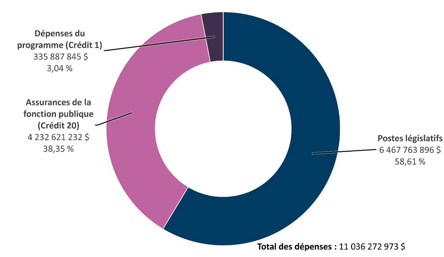 Version textuelle ci-dessous :