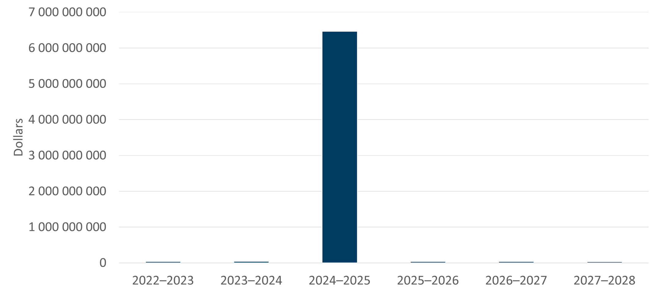 Version textuelle ci-dessous :