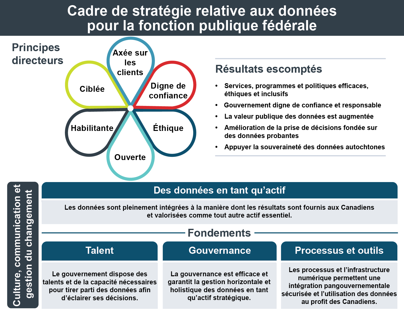 Figure 1. Version textuelle en bas