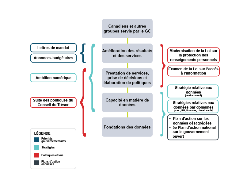 Figure 2. Version textuelle en bas