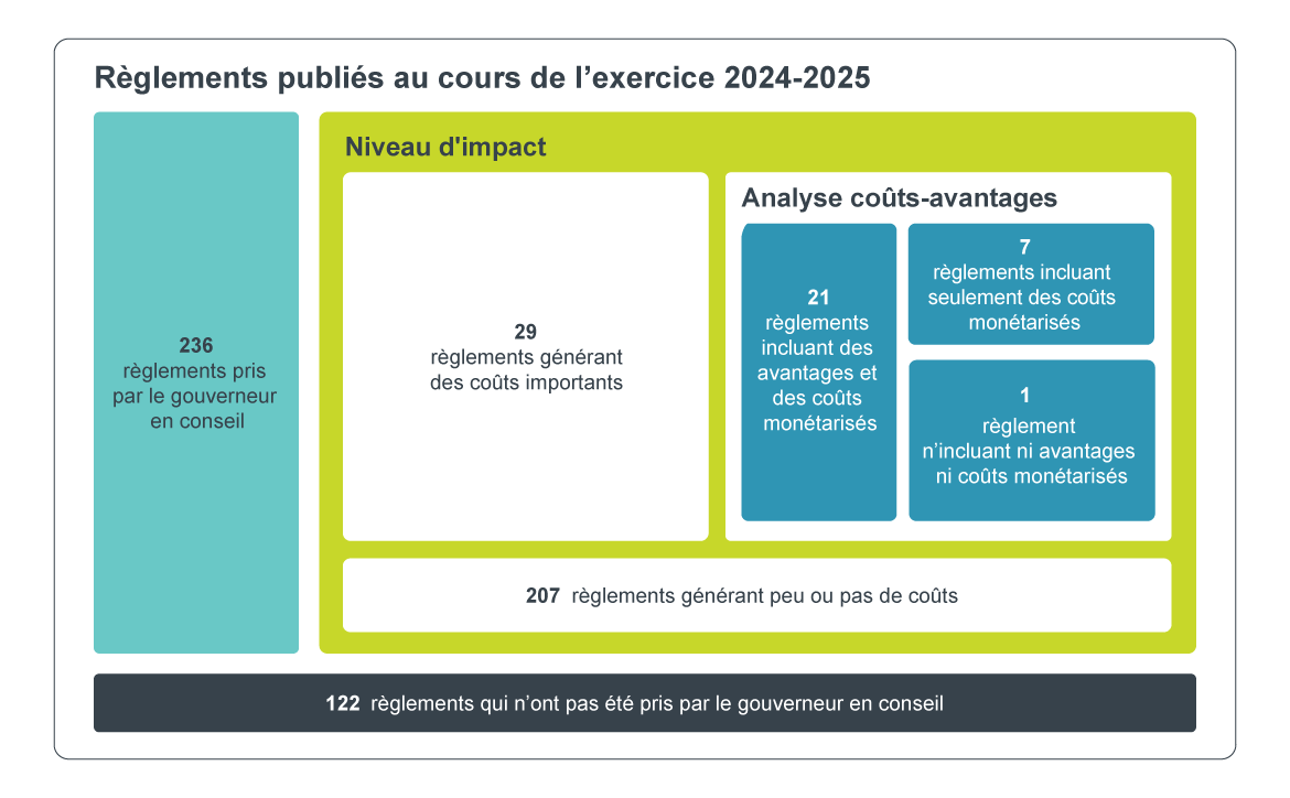 Version textuelle ci-bas :